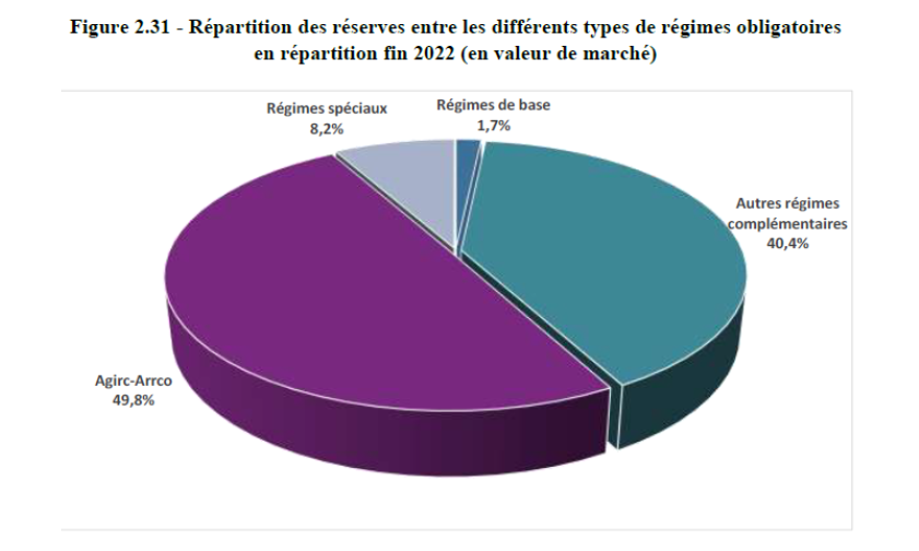 Montant, bénéficiaires, obligation  4 choses à savoir sur les