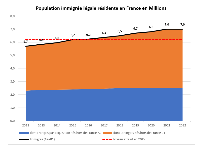 IMMIGRATION - GENS DU VOYAGE- Capture_decran_2023-12-11_131246