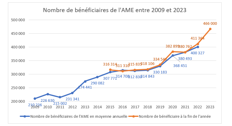 IMMIGRATION - GENS DU VOYAGE- Capture_decran_2023-12-11_131342