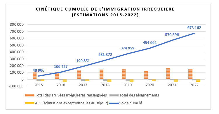 IMMIGRATION - GENS DU VOYAGE- Capture_decran_2023-12-11_131529