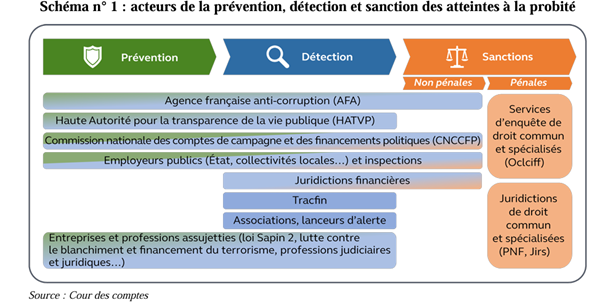 Lutte Anti corruption N oublions Pas Le Public Fondation IFRAP Lutte Anti corruption N oublions Pas Le Public Fondation IFRAP