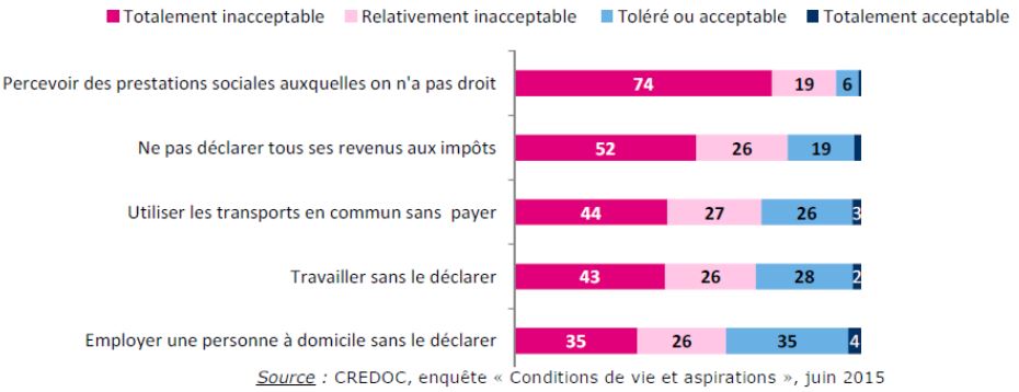 Economie informelle