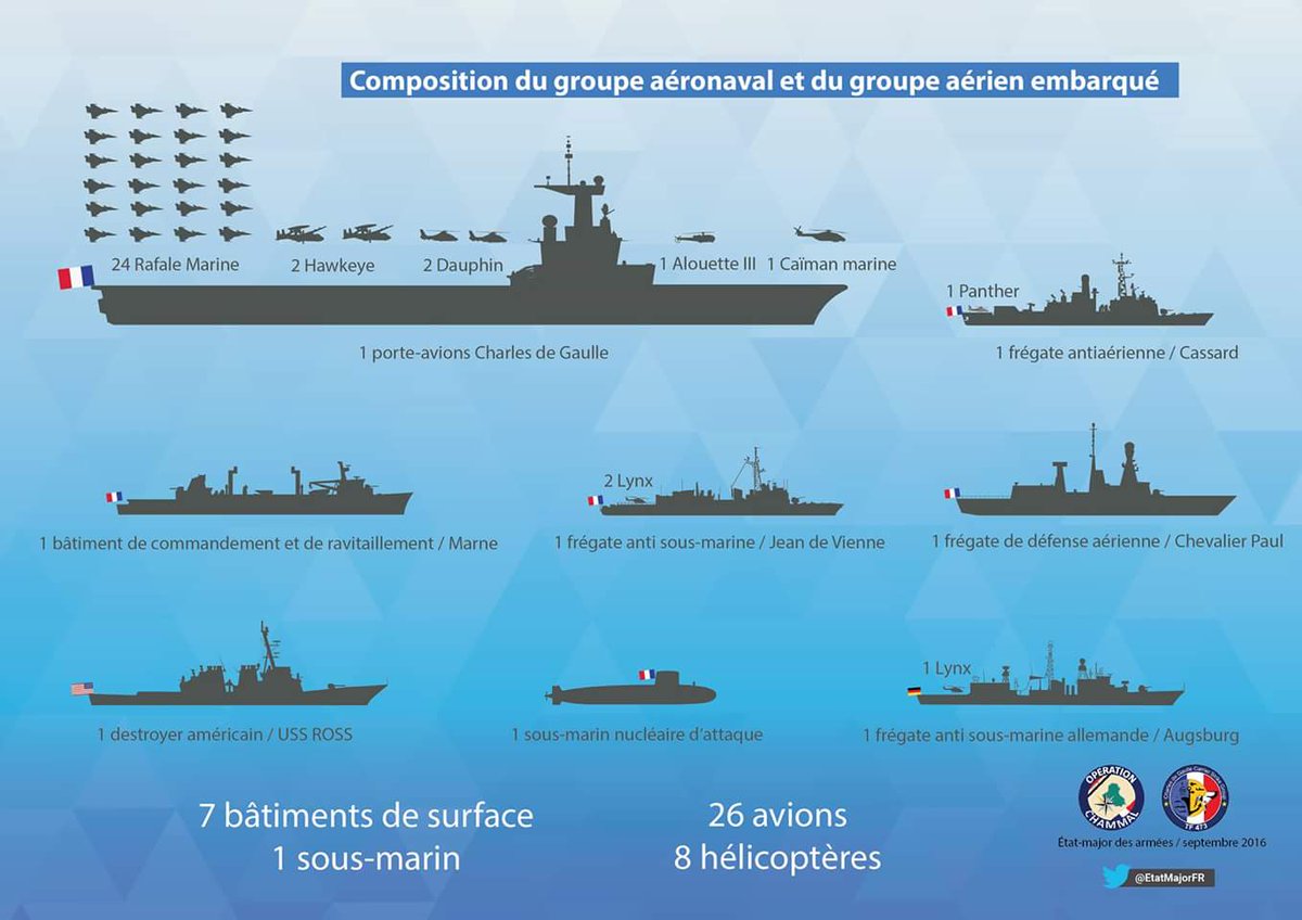 La France pourrait-elle vraiment avoir un second porte-avions?