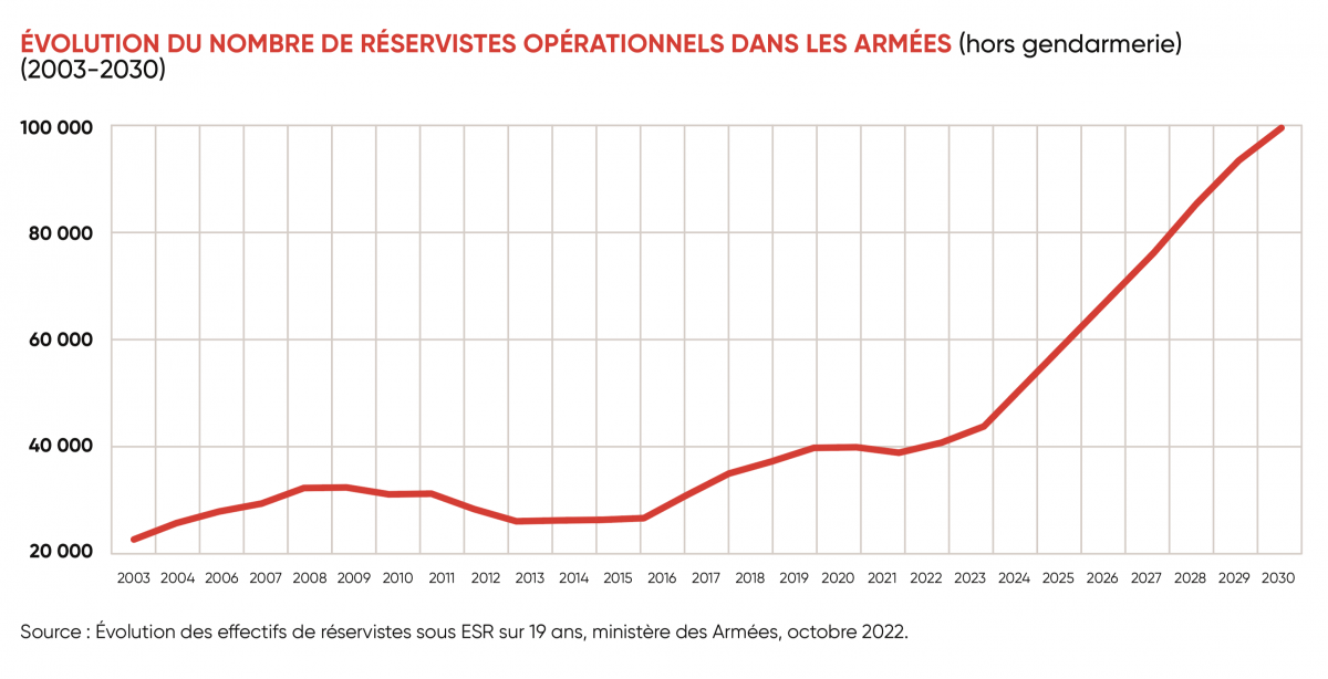 Calendrier de l'armée 2024