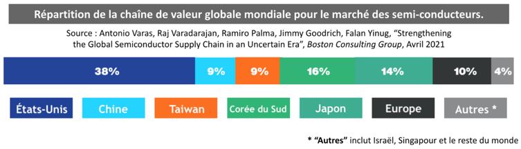 Le marché des terres rares en 2022: filières d'approvisionnement en aimants  permanents