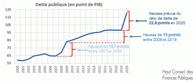 The Other Economy - Le ratio dette sur PIB et l'effet boule de neige